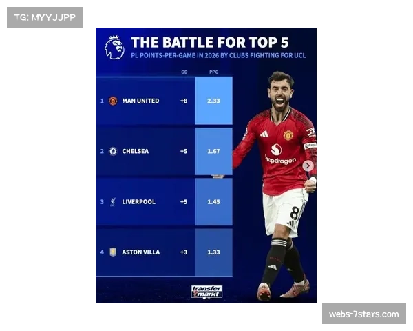 数据观察：2026年3月英超中下游球队反击进球比率显著上升