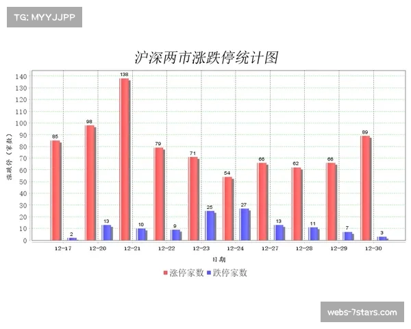 数据分析：对比近五个赛季，本赛季英超“绝佳机会”浪费总数呈上升趋势